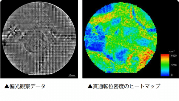 マイポックス：偏光観察データと貫通転位密度のヒートマップ