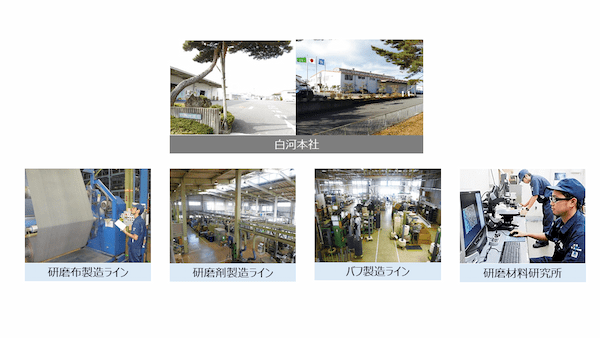 光陽社　本社、各製造工程