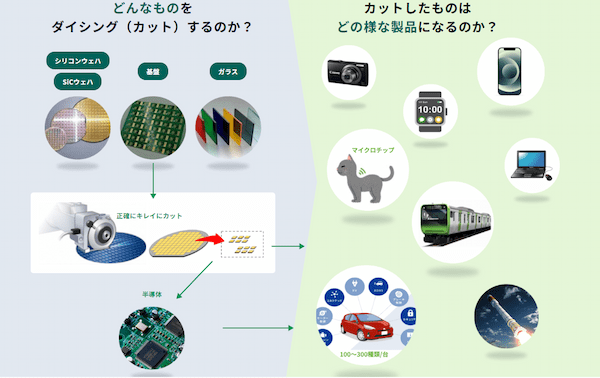 サンテックの素顔
