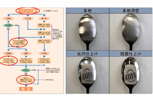 ステンレス鋼（SUS304）スプーンの研磨工程ステンレス鋼（SUS304）スプーンの研磨工程