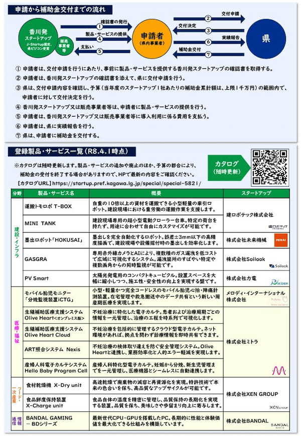 スタートアップ補助金資料2