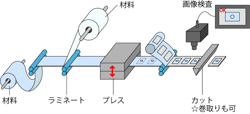 淀川サンセイ株式会社_4